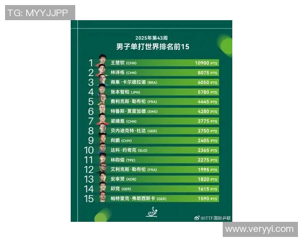 全球体育明星与赛事排名榜揭示运动界新风潮与竞争格局